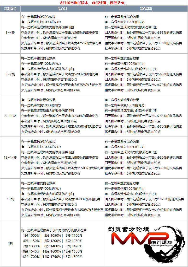 全职业昆仑武器绿字效果一览：