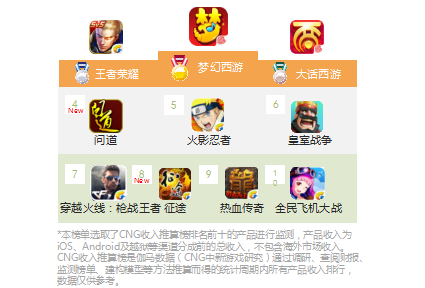 投资移民加拿大_移民收入监测