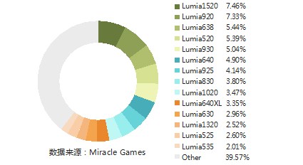学移动游戏开发 手游市场收入达198亿