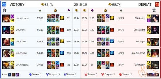 1471437115305687.jpg UOL第三局.jpg