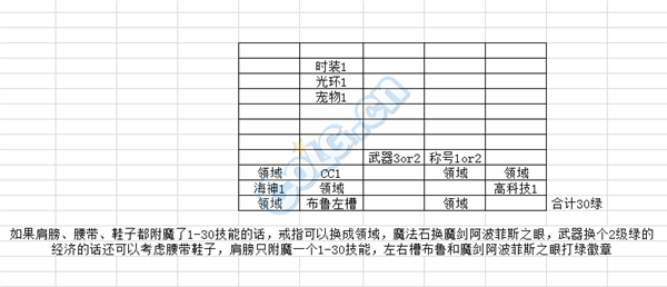 DNF改版后两大减防职业的走向之极限向篇