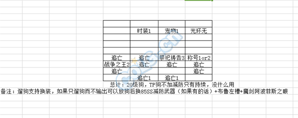 DNF改版后两大减防职业的走向之极限向篇