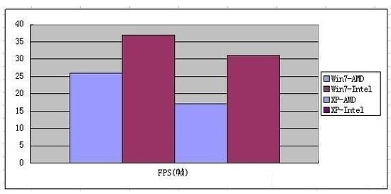 游戏卡顿怎么办？ FPS解决方法详细介绍