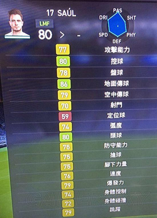 《实况足球2017》Demo版部分球员数据一览