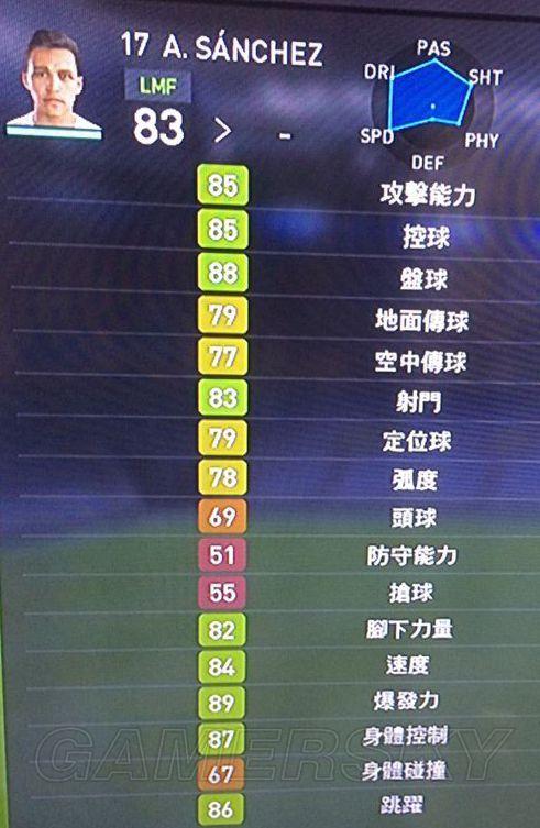 《实况足球2017(PES2016)》Demo版部分球员