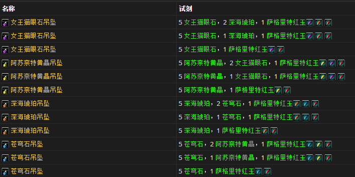 特效的职业项链 7.0珠宝材料和产品一览