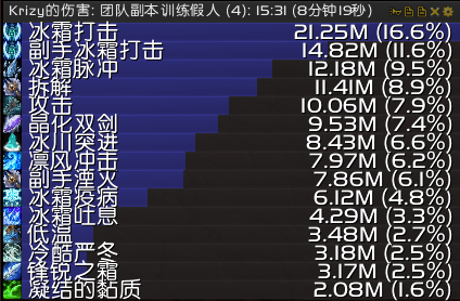 7.0军团再临 冰霜DK神器加点路线的选择