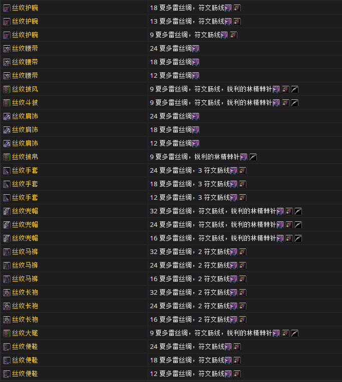 群体换装衣柜！7.0制皮材料和产品一览