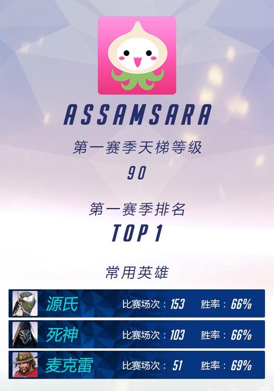 守望先锋天梯第一登顶玩家ASSAMSARA专访