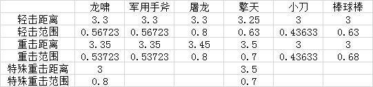 王者轮回首次登场 CF英雄级龙啸全方位测评