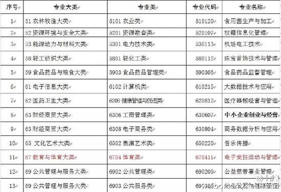 电子竞技的新时代 教育部增设电竞专业