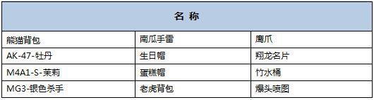 CF九月新版本爆料 M200万圣节进入火线币商城