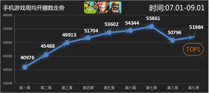 网络游戏热度排行榜_2021游戏热度排行榜(5)