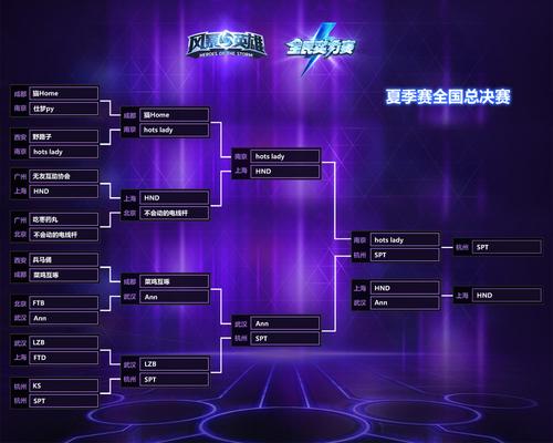 风暴英雄夏季赛全国总决赛落幕:SPT夺冠 风暴英雄夏季赛全国总决赛落幕:SPT夺冠