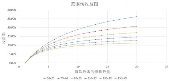 范围伤收益率图.png