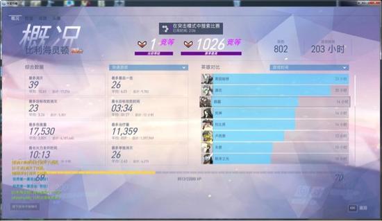 守望天梯惊现BUG:5000分天梯你敢信?