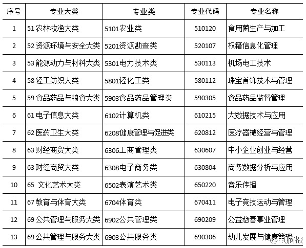 电竞专业，电子竞技发展的高速列车？