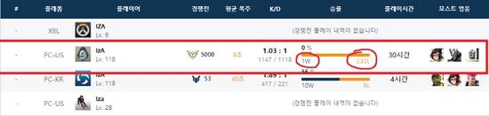 守望天梯惊现BUG:5000分天梯你敢信?