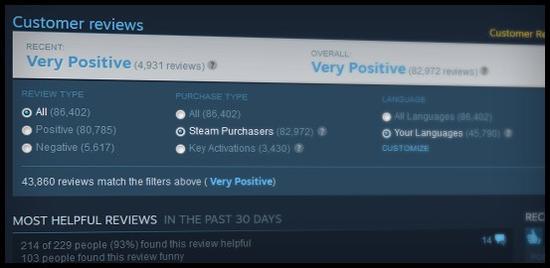 Steam用户评价系统再次升级 只为遏制送key刷好评