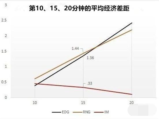 外媒高度评价Meiko 为什么EDG的辅助才是MVP