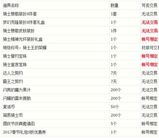 dnf国庆礼包内容大全 dnf国庆礼包称号宝珠光环属性汇总 国庆礼包全职业外观
