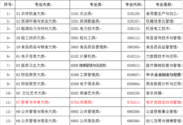 电竞专业进入高校 引来了多少误解与争议?