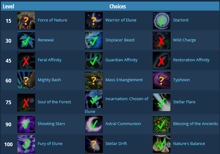 7.0平衡德DPS全面指南:属性到输出循环