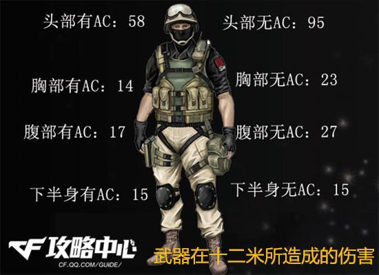 CF新武器介绍 MP5K—万圣带你玩转战场