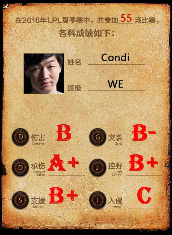 condi.jpg