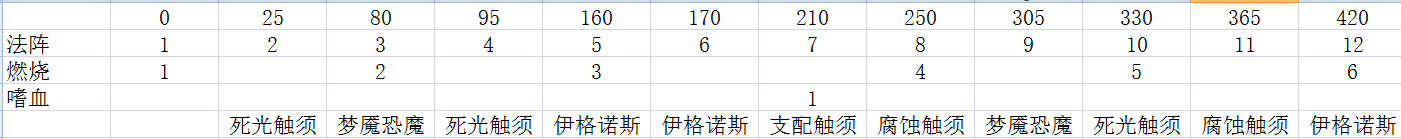 H翡翠梦魇法师攻略 爆发技能时间巧安排