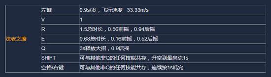 深度攻略：如何合理衔接技能取消前后摇