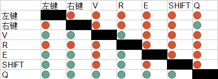 深度攻略：如何合理衔接技能取消前后摇