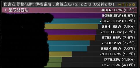 H模式翡翠梦魇 惩戒装备饰品与属性推荐