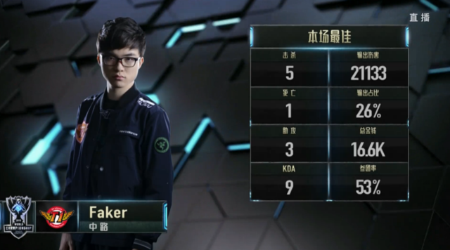S6第一场:SKT无压力获胜 Faker辛德拉秀全场