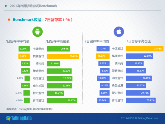 TalkingData9月报告：RPG手游全平台付费率均超4%