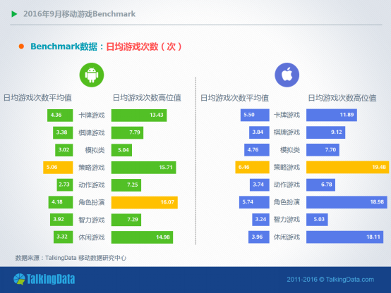 TalkingData9月报告：RPG手游全平台付费率均超4%