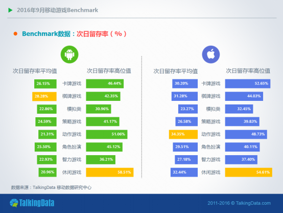 TalkingData9月报告：RPG手游全平台付费率均超4%