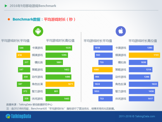 TalkingData9月报告：RPG手游全平台付费率均超4%