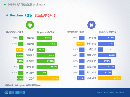 TalkingData9月报告：RPG手游全平台付费率均超4%