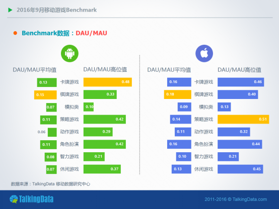 TalkingData9月报告：RPG手游全平台付费率均超4%