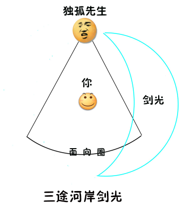 第六次人口普查_2013剑网3人口普查