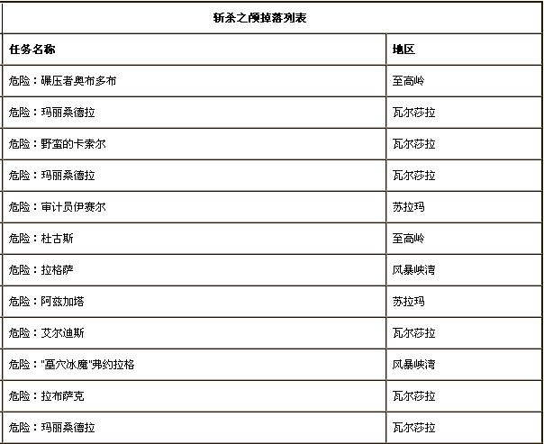 痛苦术神器隐藏外观入手指南：猛刷小怪