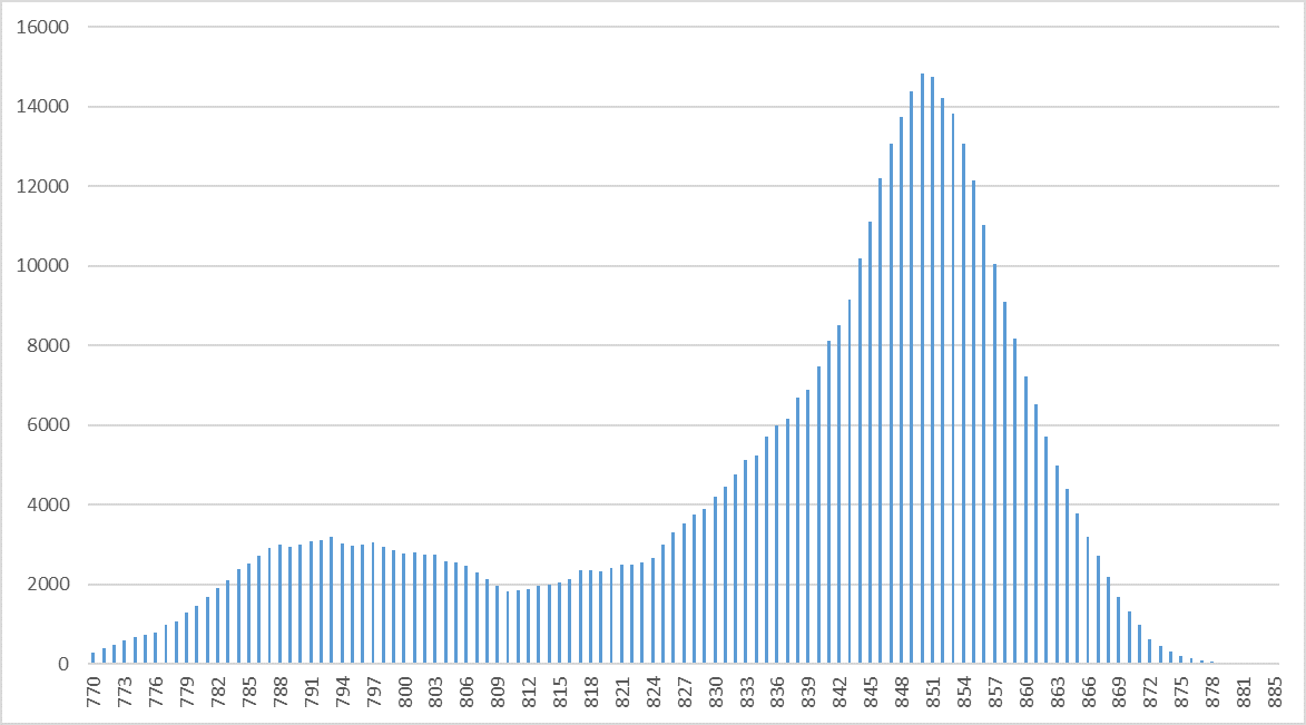 国服魔兽橙装大调查 约14%的玩家是欧蝗