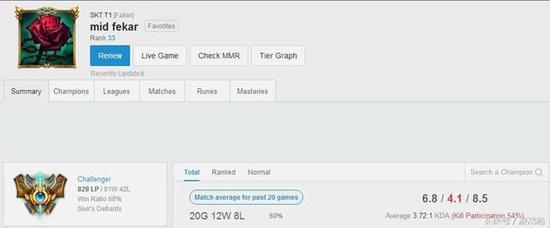 Faker疯狂冲美服第一,冠军就是这么来的