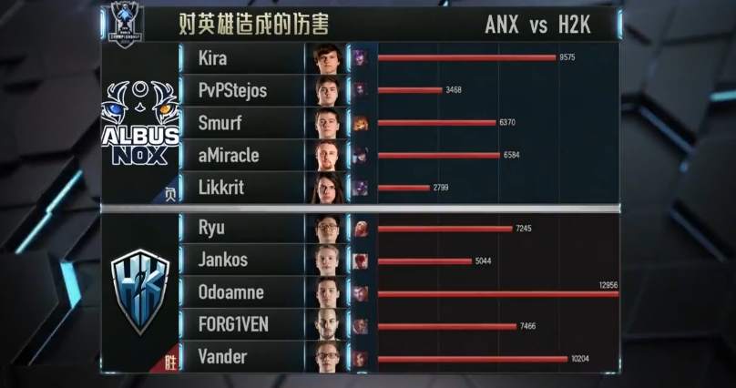 滚动赛果 传奇无法延续ANX告别S6