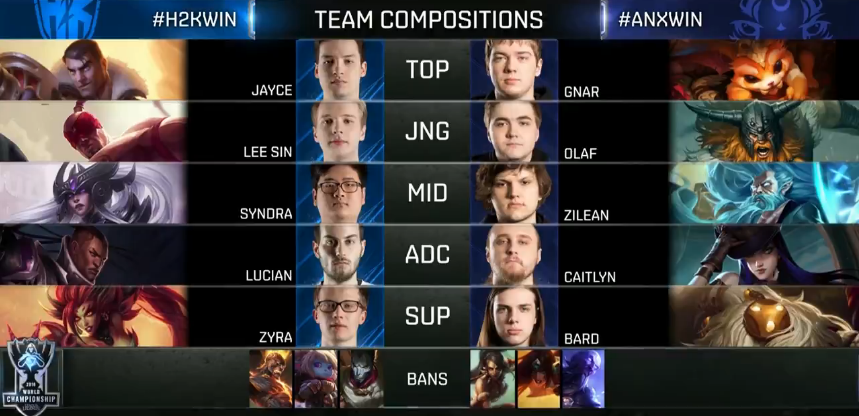 滚动赛果 传奇无法延续ANX告别S6