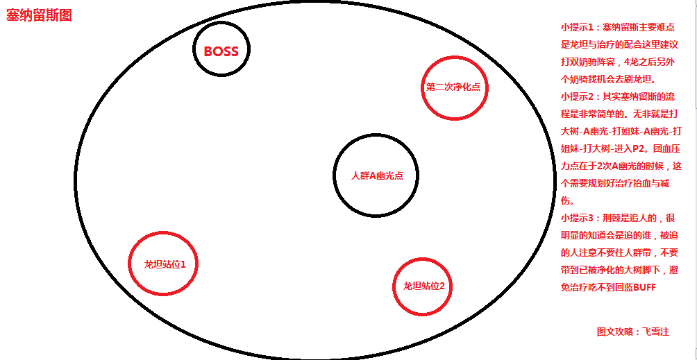 术士图文心得：全通关史诗难度翡翠梦魇