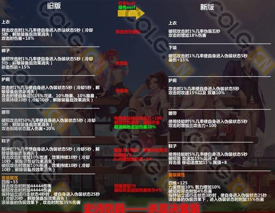 dnf女漫游史诗装备怎样搭配?dnf女漫游战术之王和杀意决哪个好?