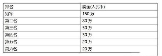 英雄联盟LPL之困：舍本逐末 行百里者半九十