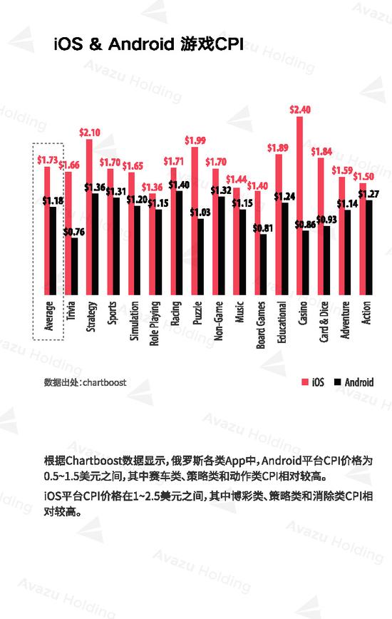 全球互联网产业研究之俄罗斯篇(三)：用户偏好社交类App ...